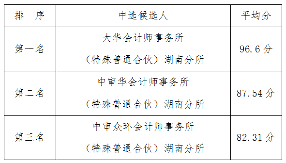 888集团(中国区)官方网站-Welcome欢迎光临