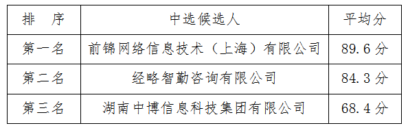 888集团(中国区)官方网站-Welcome欢迎光临
