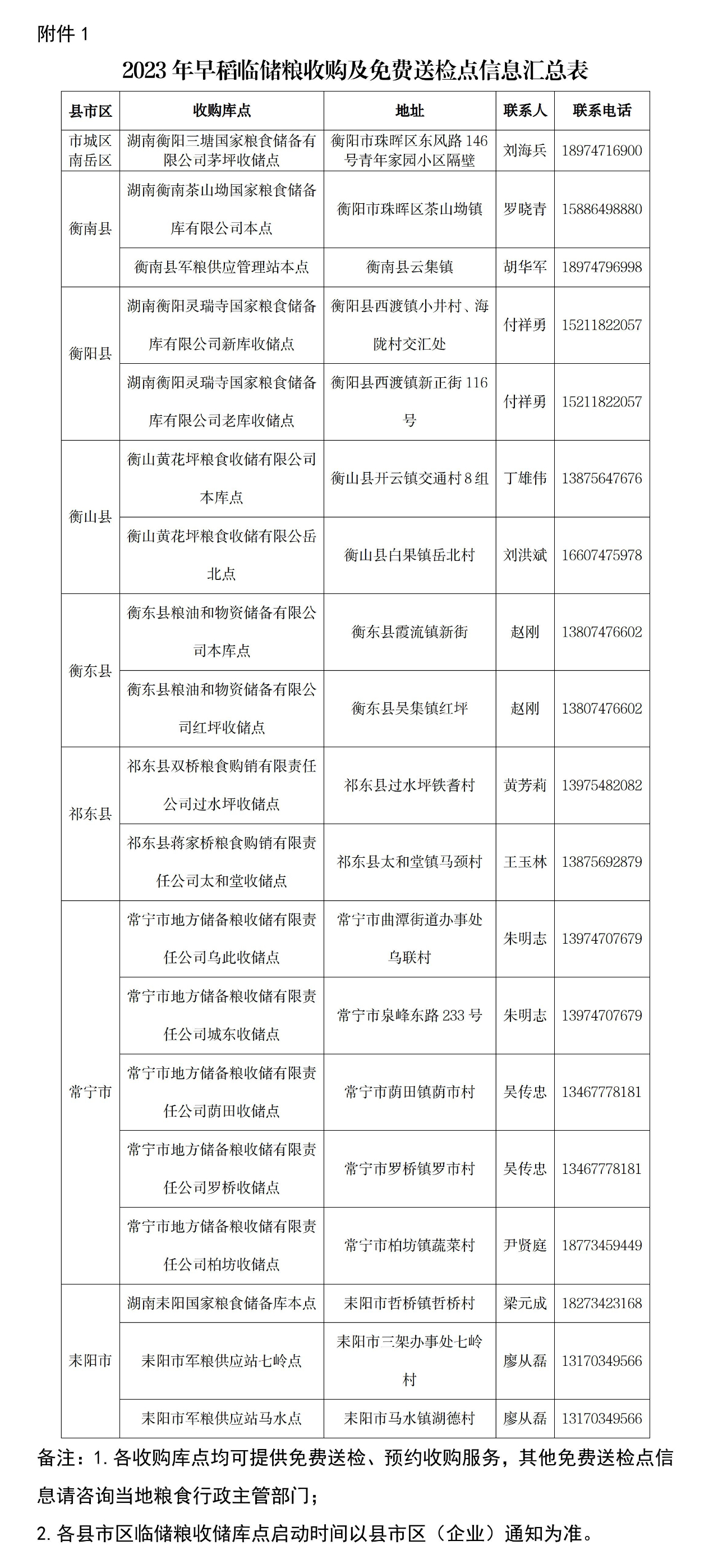 888集团(中国区)官方网站-Welcome欢迎光临