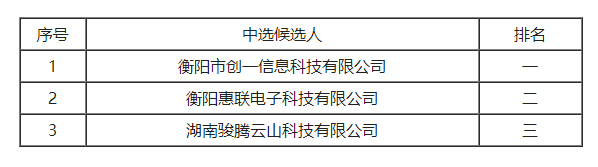 888集团(中国区)官方网站-Welcome欢迎光临